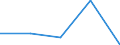 KN 84136030 /Exporte /Einheit = Preise (Euro/Tonne) /Partnerland: Sowjetunion /Meldeland: Europäische Union /84136030:Hydroaggregate mit Rotierenden Verdr„ngerpumpen als Hauptbestandteil (Ausg. fr Zivile Luftfahrzeuge der Unterpos. 8413.60.10)