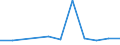 KN 84136030 /Exporte /Einheit = Preise (Euro/Tonne) /Partnerland: Rumaenien /Meldeland: Europäische Union /84136030:Hydroaggregate mit Rotierenden Verdr„ngerpumpen als Hauptbestandteil (Ausg. fr Zivile Luftfahrzeuge der Unterpos. 8413.60.10)