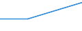 KN 84136030 /Exporte /Einheit = Preise (Euro/Tonne) /Partnerland: Ukraine /Meldeland: Europäische Union /84136030:Hydroaggregate mit Rotierenden Verdr„ngerpumpen als Hauptbestandteil (Ausg. fr Zivile Luftfahrzeuge der Unterpos. 8413.60.10)