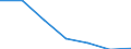 KN 84136030 /Exporte /Einheit = Preise (Euro/Tonne) /Partnerland: Russland /Meldeland: Europäische Union /84136030:Hydroaggregate mit Rotierenden Verdr„ngerpumpen als Hauptbestandteil (Ausg. fr Zivile Luftfahrzeuge der Unterpos. 8413.60.10)