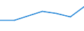 KN 84136030 /Exporte /Einheit = Preise (Euro/Tonne) /Partnerland: Kroatien /Meldeland: Europäische Union /84136030:Hydroaggregate mit Rotierenden Verdr„ngerpumpen als Hauptbestandteil (Ausg. fr Zivile Luftfahrzeuge der Unterpos. 8413.60.10)