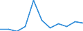 KN 84136030 /Exporte /Einheit = Preise (Euro/Tonne) /Partnerland: Aegypten /Meldeland: Europäische Union /84136030:Hydroaggregate mit Rotierenden Verdr„ngerpumpen als Hauptbestandteil (Ausg. fr Zivile Luftfahrzeuge der Unterpos. 8413.60.10)