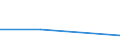 KN 84136030 /Exporte /Einheit = Preise (Euro/Tonne) /Partnerland: Burkina Faso /Meldeland: Europäische Union /84136030:Hydroaggregate mit Rotierenden Verdr„ngerpumpen als Hauptbestandteil (Ausg. fr Zivile Luftfahrzeuge der Unterpos. 8413.60.10)