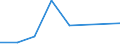 KN 84136030 /Exporte /Einheit = Preise (Euro/Tonne) /Partnerland: Guinea /Meldeland: Europäische Union /84136030:Hydroaggregate mit Rotierenden Verdr„ngerpumpen als Hauptbestandteil (Ausg. fr Zivile Luftfahrzeuge der Unterpos. 8413.60.10)