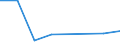 KN 84136030 /Exporte /Einheit = Preise (Euro/Tonne) /Partnerland: Ghana /Meldeland: Europäische Union /84136030:Hydroaggregate mit Rotierenden Verdr„ngerpumpen als Hauptbestandteil (Ausg. fr Zivile Luftfahrzeuge der Unterpos. 8413.60.10)