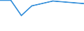 KN 84136030 /Exporte /Einheit = Preise (Euro/Tonne) /Partnerland: Kamerun /Meldeland: Europäische Union /84136030:Hydroaggregate mit Rotierenden Verdr„ngerpumpen als Hauptbestandteil (Ausg. fr Zivile Luftfahrzeuge der Unterpos. 8413.60.10)