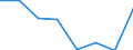 KN 84136030 /Exporte /Einheit = Preise (Euro/Tonne) /Partnerland: Kongo /Meldeland: Europäische Union /84136030:Hydroaggregate mit Rotierenden Verdr„ngerpumpen als Hauptbestandteil (Ausg. fr Zivile Luftfahrzeuge der Unterpos. 8413.60.10)