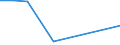 KN 84136030 /Exporte /Einheit = Preise (Euro/Tonne) /Partnerland: Dschibuti /Meldeland: Europäische Union /84136030:Hydroaggregate mit Rotierenden Verdr„ngerpumpen als Hauptbestandteil (Ausg. fr Zivile Luftfahrzeuge der Unterpos. 8413.60.10)