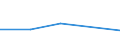 KN 84136030 /Exporte /Einheit = Preise (Euro/Tonne) /Partnerland: Madagaskar /Meldeland: Europäische Union /84136030:Hydroaggregate mit Rotierenden Verdr„ngerpumpen als Hauptbestandteil (Ausg. fr Zivile Luftfahrzeuge der Unterpos. 8413.60.10)