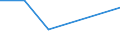 KN 84136030 /Exporte /Einheit = Preise (Euro/Tonne) /Partnerland: Reunion /Meldeland: Europäische Union /84136030:Hydroaggregate mit Rotierenden Verdr„ngerpumpen als Hauptbestandteil (Ausg. fr Zivile Luftfahrzeuge der Unterpos. 8413.60.10)