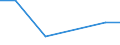 KN 84136030 /Exporte /Einheit = Preise (Euro/Tonne) /Partnerland: Mauritius /Meldeland: Europäische Union /84136030:Hydroaggregate mit Rotierenden Verdr„ngerpumpen als Hauptbestandteil (Ausg. fr Zivile Luftfahrzeuge der Unterpos. 8413.60.10)