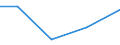 KN 84136030 /Exporte /Einheit = Preise (Euro/Tonne) /Partnerland: Sambia /Meldeland: Europäische Union /84136030:Hydroaggregate mit Rotierenden Verdr„ngerpumpen als Hauptbestandteil (Ausg. fr Zivile Luftfahrzeuge der Unterpos. 8413.60.10)