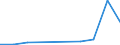 KN 84136030 /Exporte /Einheit = Preise (Euro/Tonne) /Partnerland: Simbabwe /Meldeland: Europäische Union /84136030:Hydroaggregate mit Rotierenden Verdr„ngerpumpen als Hauptbestandteil (Ausg. fr Zivile Luftfahrzeuge der Unterpos. 8413.60.10)