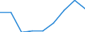 KN 84136030 /Exporte /Einheit = Preise (Euro/Tonne) /Partnerland: Suedafrika /Meldeland: Europäische Union /84136030:Hydroaggregate mit Rotierenden Verdr„ngerpumpen als Hauptbestandteil (Ausg. fr Zivile Luftfahrzeuge der Unterpos. 8413.60.10)