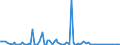 KN 84136049 /Exporte /Einheit = Preise (Euro/Bes. Maßeinheiten) /Partnerland: Lettland /Meldeland: Europäische Union /84136049:Zahnradpumpen, Kraftbetrieben (Ausg. fr Zivile Luftfahrzeuge der Unterpos. 8413.60.10, Pumpen der Unterpos. 8413.11 Oder 8413.19, Kraftstoff-, ”l- Oder Khlmittelpumpen fr Verbrennungsmotoren Sowie Hydropumpen, Einschl. Hydroaggregate)