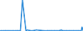 KN 84136051 /Exporte /Einheit = Preise (Euro/Bes. Maßeinheiten) /Partnerland: Island /Meldeland: Europäische Union /84136051:Hydro-flgelzellenpumpen (Ausg. fr Zivile Luftfahrzeuge der Unterpos. 8413.60.10 Sowie Hydroaggregate)