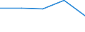 KN 84136051 /Exporte /Einheit = Preise (Euro/Bes. Maßeinheiten) /Partnerland: Tschechoslow /Meldeland: Europäische Union /84136051:Hydro-flgelzellenpumpen (Ausg. fr Zivile Luftfahrzeuge der Unterpos. 8413.60.10 Sowie Hydroaggregate)