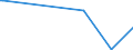 KN 84136051 /Exporte /Einheit = Preise (Euro/Bes. Maßeinheiten) /Partnerland: Ehem.jug.rep.mazed /Meldeland: Europäische Union /84136051:Hydro-flgelzellenpumpen (Ausg. fr Zivile Luftfahrzeuge der Unterpos. 8413.60.10 Sowie Hydroaggregate)