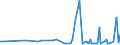 KN 84136051 /Exporte /Einheit = Preise (Euro/Bes. Maßeinheiten) /Partnerland: Elfenbeink. /Meldeland: Europäische Union /84136051:Hydro-flgelzellenpumpen (Ausg. fr Zivile Luftfahrzeuge der Unterpos. 8413.60.10 Sowie Hydroaggregate)