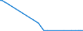 KN 84136051 /Exporte /Einheit = Preise (Euro/Bes. Maßeinheiten) /Partnerland: Dem. Rep. Kongo /Meldeland: Europäische Union /84136051:Hydro-flgelzellenpumpen (Ausg. fr Zivile Luftfahrzeuge der Unterpos. 8413.60.10 Sowie Hydroaggregate)