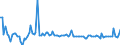 KN 84136059 /Exporte /Einheit = Preise (Euro/Bes. Maßeinheiten) /Partnerland: Niederlande /Meldeland: Europäische Union /84136059:Flgelzellenpumpen, Kraftbetrieben (Ausg. fr Zivile Luftfahrzeuge der Unterpos. 8413.60.10, Pumpen der Unterpos. 8413.11 Oder 8413.19, Kraftstoff-, ”l- Oder Khlmittelpumpen fr Kolbenverbrennungsmotoren Sowie Hydropumpen, Einschl. Hydroaggregate)