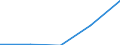 KN 84136059 /Exporte /Einheit = Preise (Euro/Bes. Maßeinheiten) /Partnerland: Faeroer /Meldeland: Europäische Union /84136059:Flgelzellenpumpen, Kraftbetrieben (Ausg. fr Zivile Luftfahrzeuge der Unterpos. 8413.60.10, Pumpen der Unterpos. 8413.11 Oder 8413.19, Kraftstoff-, ”l- Oder Khlmittelpumpen fr Kolbenverbrennungsmotoren Sowie Hydropumpen, Einschl. Hydroaggregate)