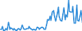 KN 84136059 /Exporte /Einheit = Preise (Euro/Bes. Maßeinheiten) /Partnerland: Finnland /Meldeland: Europäische Union /84136059:Flgelzellenpumpen, Kraftbetrieben (Ausg. fr Zivile Luftfahrzeuge der Unterpos. 8413.60.10, Pumpen der Unterpos. 8413.11 Oder 8413.19, Kraftstoff-, ”l- Oder Khlmittelpumpen fr Kolbenverbrennungsmotoren Sowie Hydropumpen, Einschl. Hydroaggregate)