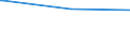 KN 84136059 /Exporte /Einheit = Preise (Euro/Bes. Maßeinheiten) /Partnerland: Georgien /Meldeland: Europäische Union /84136059:Flgelzellenpumpen, Kraftbetrieben (Ausg. fr Zivile Luftfahrzeuge der Unterpos. 8413.60.10, Pumpen der Unterpos. 8413.11 Oder 8413.19, Kraftstoff-, ”l- Oder Khlmittelpumpen fr Kolbenverbrennungsmotoren Sowie Hydropumpen, Einschl. Hydroaggregate)