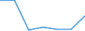 KN 84136059 /Exporte /Einheit = Preise (Euro/Bes. Maßeinheiten) /Partnerland: Serbien /Meldeland: Europäische Union /84136059:Flgelzellenpumpen, Kraftbetrieben (Ausg. fr Zivile Luftfahrzeuge der Unterpos. 8413.60.10, Pumpen der Unterpos. 8413.11 Oder 8413.19, Kraftstoff-, ”l- Oder Khlmittelpumpen fr Kolbenverbrennungsmotoren Sowie Hydropumpen, Einschl. Hydroaggregate)