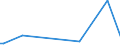 KN 84136059 /Exporte /Einheit = Preise (Euro/Bes. Maßeinheiten) /Partnerland: Guinea /Meldeland: Europäische Union /84136059:Flgelzellenpumpen, Kraftbetrieben (Ausg. fr Zivile Luftfahrzeuge der Unterpos. 8413.60.10, Pumpen der Unterpos. 8413.11 Oder 8413.19, Kraftstoff-, ”l- Oder Khlmittelpumpen fr Kolbenverbrennungsmotoren Sowie Hydropumpen, Einschl. Hydroaggregate)