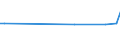 KN 84136059 /Exporte /Einheit = Preise (Euro/Bes. Maßeinheiten) /Partnerland: Togo /Meldeland: Europäische Union /84136059:Flgelzellenpumpen, Kraftbetrieben (Ausg. fr Zivile Luftfahrzeuge der Unterpos. 8413.60.10, Pumpen der Unterpos. 8413.11 Oder 8413.19, Kraftstoff-, ”l- Oder Khlmittelpumpen fr Kolbenverbrennungsmotoren Sowie Hydropumpen, Einschl. Hydroaggregate)