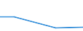 KN 84136059 /Exporte /Einheit = Preise (Euro/Bes. Maßeinheiten) /Partnerland: Ruanda /Meldeland: Europäische Union /84136059:Flgelzellenpumpen, Kraftbetrieben (Ausg. fr Zivile Luftfahrzeuge der Unterpos. 8413.60.10, Pumpen der Unterpos. 8413.11 Oder 8413.19, Kraftstoff-, ”l- Oder Khlmittelpumpen fr Kolbenverbrennungsmotoren Sowie Hydropumpen, Einschl. Hydroaggregate)