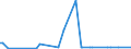 KN 84136059 /Exporte /Einheit = Preise (Euro/Bes. Maßeinheiten) /Partnerland: Aethiopien /Meldeland: Europäische Union /84136059:Flgelzellenpumpen, Kraftbetrieben (Ausg. fr Zivile Luftfahrzeuge der Unterpos. 8413.60.10, Pumpen der Unterpos. 8413.11 Oder 8413.19, Kraftstoff-, ”l- Oder Khlmittelpumpen fr Kolbenverbrennungsmotoren Sowie Hydropumpen, Einschl. Hydroaggregate)