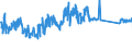 CN 84136061 /Exports /Unit = Prices (Euro/suppl. units) /Partner: Netherlands /Reporter: Eur27_2020 /84136061:Hydraulic Fluid Power Vane Pumps (Excl. Hydraulic Units)