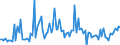 CN 84136090 /Exports /Unit = Prices (Euro/suppl. units) /Partner: Germany /Reporter: European Union /84136090:Rotary Positive Displacement Pumps, Power-driven (Excl. Those for Civil Aircraft of Subheading 8413.60.10, Pumps of Subheading 8413.11 and 8413.19, Fuel, Lubricating or Cooling Medium Pumps for Internal Combustion Piston Engine, Concrete Pumps, Gear Pumps, Vane Pumps, Screw Pumps and Hydraulic Units)