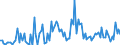 CN 84136090 /Exports /Unit = Prices (Euro/suppl. units) /Partner: Belgium /Reporter: European Union /84136090:Rotary Positive Displacement Pumps, Power-driven (Excl. Those for Civil Aircraft of Subheading 8413.60.10, Pumps of Subheading 8413.11 and 8413.19, Fuel, Lubricating or Cooling Medium Pumps for Internal Combustion Piston Engine, Concrete Pumps, Gear Pumps, Vane Pumps, Screw Pumps and Hydraulic Units)