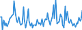 CN 84136090 /Exports /Unit = Prices (Euro/suppl. units) /Partner: Austria /Reporter: European Union /84136090:Rotary Positive Displacement Pumps, Power-driven (Excl. Those for Civil Aircraft of Subheading 8413.60.10, Pumps of Subheading 8413.11 and 8413.19, Fuel, Lubricating or Cooling Medium Pumps for Internal Combustion Piston Engine, Concrete Pumps, Gear Pumps, Vane Pumps, Screw Pumps and Hydraulic Units)