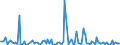 KN 84136090 /Exporte /Einheit = Preise (Euro/Bes. Maßeinheiten) /Partnerland: Lettland /Meldeland: Europäische Union /84136090:Verdr„ngerpumpen, Rotierend, Kraftbetrieben (Ausg. fr Zivile Luftfahrzeuge der Unterpos. 8413.60.10, Pumpen der Unterpos. 8413.11 Oder 8413.19, Kraftstoff-, ”l- Oder Khlmittelpumpen fr Kolbenverbrennungsmotoren, Betonpumpen, Zahnradpumpen, Flgelzellenpumpen, Schraubenspindelpumpen Sowie Hydroaggregate)