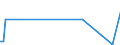 KN 84136090 /Exporte /Einheit = Preise (Euro/Bes. Maßeinheiten) /Partnerland: Zentralaf.republik /Meldeland: Europäische Union /84136090:Verdr„ngerpumpen, Rotierend, Kraftbetrieben (Ausg. fr Zivile Luftfahrzeuge der Unterpos. 8413.60.10, Pumpen der Unterpos. 8413.11 Oder 8413.19, Kraftstoff-, ”l- Oder Khlmittelpumpen fr Kolbenverbrennungsmotoren, Betonpumpen, Zahnradpumpen, Flgelzellenpumpen, Schraubenspindelpumpen Sowie Hydroaggregate)