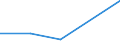 KN 84137010 /Exporte /Einheit = Preise (Euro/Tonne) /Partnerland: Schweiz /Meldeland: Europäische Union /84137010:Kreiselpumpen, Kraftbetrieben, fr Zivile Luftfahrzeuge (Ausg. Solche der Unterpos. 8413.11 Oder 8413.19 Sowie Kraftstoff-, ”l- Oder Khlmittelpumpen fr Kolbenverbrennungsmotoren)