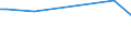 KN 84137010 /Exporte /Einheit = Preise (Euro/Bes. Maßeinheiten) /Partnerland: Faeroeer Inseln /Meldeland: Europäische Union /84137010:Kreiselpumpen, Kraftbetrieben, fr Zivile Luftfahrzeuge (Ausg. Solche der Unterpos. 8413.11 Oder 8413.19 Sowie Kraftstoff-, ”l- Oder Khlmittelpumpen fr Kolbenverbrennungsmotoren)