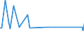 KN 84137010 /Exporte /Einheit = Preise (Euro/Bes. Maßeinheiten) /Partnerland: Tuerkei /Meldeland: Europäische Union /84137010:Kreiselpumpen, Kraftbetrieben, fr Zivile Luftfahrzeuge (Ausg. Solche der Unterpos. 8413.11 Oder 8413.19 Sowie Kraftstoff-, ”l- Oder Khlmittelpumpen fr Kolbenverbrennungsmotoren)