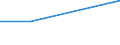 KN 84137010 /Exporte /Einheit = Preise (Euro/Bes. Maßeinheiten) /Partnerland: Litauen /Meldeland: Europäische Union /84137010:Kreiselpumpen, Kraftbetrieben, fr Zivile Luftfahrzeuge (Ausg. Solche der Unterpos. 8413.11 Oder 8413.19 Sowie Kraftstoff-, ”l- Oder Khlmittelpumpen fr Kolbenverbrennungsmotoren)