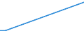 KN 84137010 /Exporte /Einheit = Preise (Euro/Bes. Maßeinheiten) /Partnerland: Kroatien /Meldeland: Europäische Union /84137010:Kreiselpumpen, Kraftbetrieben, fr Zivile Luftfahrzeuge (Ausg. Solche der Unterpos. 8413.11 Oder 8413.19 Sowie Kraftstoff-, ”l- Oder Khlmittelpumpen fr Kolbenverbrennungsmotoren)