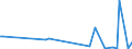 KN 84137010 /Exporte /Einheit = Preise (Euro/Bes. Maßeinheiten) /Partnerland: Tunesien /Meldeland: Europäische Union /84137010:Kreiselpumpen, Kraftbetrieben, fr Zivile Luftfahrzeuge (Ausg. Solche der Unterpos. 8413.11 Oder 8413.19 Sowie Kraftstoff-, ”l- Oder Khlmittelpumpen fr Kolbenverbrennungsmotoren)