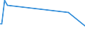 KN 84137010 /Exporte /Einheit = Preise (Euro/Bes. Maßeinheiten) /Partnerland: Ghana /Meldeland: Europäische Union /84137010:Kreiselpumpen, Kraftbetrieben, fr Zivile Luftfahrzeuge (Ausg. Solche der Unterpos. 8413.11 Oder 8413.19 Sowie Kraftstoff-, ”l- Oder Khlmittelpumpen fr Kolbenverbrennungsmotoren)