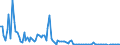 KN 84137040 /Exporte /Einheit = Preise (Euro/Bes. Maßeinheiten) /Partnerland: Deutschland /Meldeland: Europäische Union /84137040:Kreiselpumpen, Kraftbetrieben, mit Einer Nennweite des Austrittsstutzens von <= 15 mm (Ausg. fr Zivile Luftfahrzeuge der Unterpos. 8413.70.10, Pumpen der Unterpos. 8413.11 Oder 8413.19, Kraftstoff-, ”l- Oder Khlmittelpumpen fr Kolbenverbrennungsmotoren Sowie Tauchmotorpumpen)