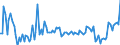 KN 84137040 /Exporte /Einheit = Preise (Euro/Bes. Maßeinheiten) /Partnerland: Ver.koenigreich /Meldeland: Europäische Union /84137040:Kreiselpumpen, Kraftbetrieben, mit Einer Nennweite des Austrittsstutzens von <= 15 mm (Ausg. fr Zivile Luftfahrzeuge der Unterpos. 8413.70.10, Pumpen der Unterpos. 8413.11 Oder 8413.19, Kraftstoff-, ”l- Oder Khlmittelpumpen fr Kolbenverbrennungsmotoren Sowie Tauchmotorpumpen)