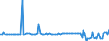 KN 84137040 /Exporte /Einheit = Preise (Euro/Bes. Maßeinheiten) /Partnerland: Portugal /Meldeland: Europäische Union /84137040:Kreiselpumpen, Kraftbetrieben, mit Einer Nennweite des Austrittsstutzens von <= 15 mm (Ausg. fr Zivile Luftfahrzeuge der Unterpos. 8413.70.10, Pumpen der Unterpos. 8413.11 Oder 8413.19, Kraftstoff-, ”l- Oder Khlmittelpumpen fr Kolbenverbrennungsmotoren Sowie Tauchmotorpumpen)