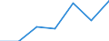 KN 84137040 /Exporte /Einheit = Preise (Euro/Bes. Maßeinheiten) /Partnerland: Schweiz /Meldeland: Europäische Union /84137040:Kreiselpumpen, Kraftbetrieben, mit Einer Nennweite des Austrittsstutzens von <= 15 mm (Ausg. fr Zivile Luftfahrzeuge der Unterpos. 8413.70.10, Pumpen der Unterpos. 8413.11 Oder 8413.19, Kraftstoff-, ”l- Oder Khlmittelpumpen fr Kolbenverbrennungsmotoren Sowie Tauchmotorpumpen)